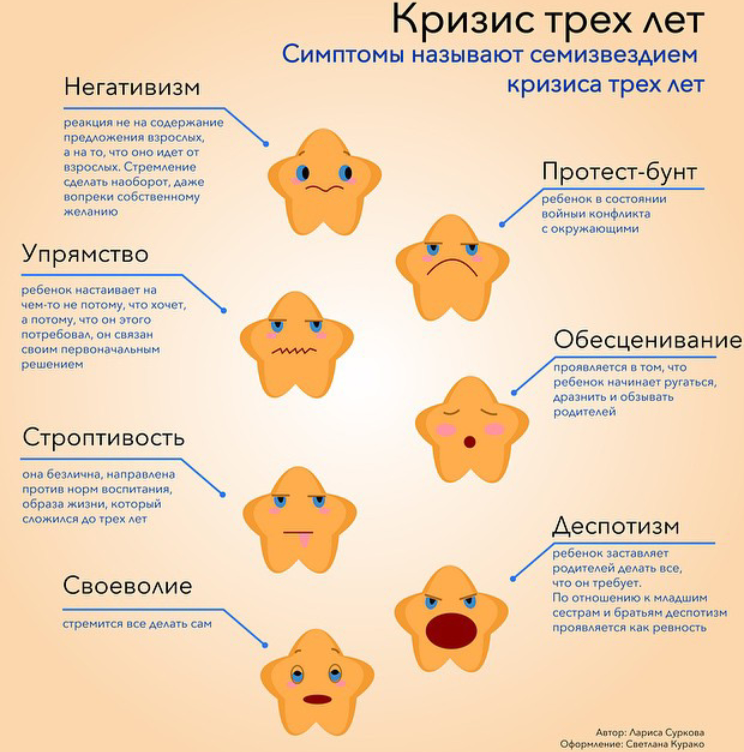 Кризис трех лет: как не сойти с ума